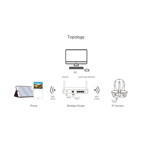 C38S-P Full 1080p HD Indoor Monitor Pets IP Camera 