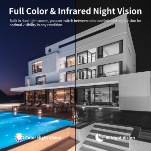 CS621ZS Four Lenses Cover a 360° Field of View